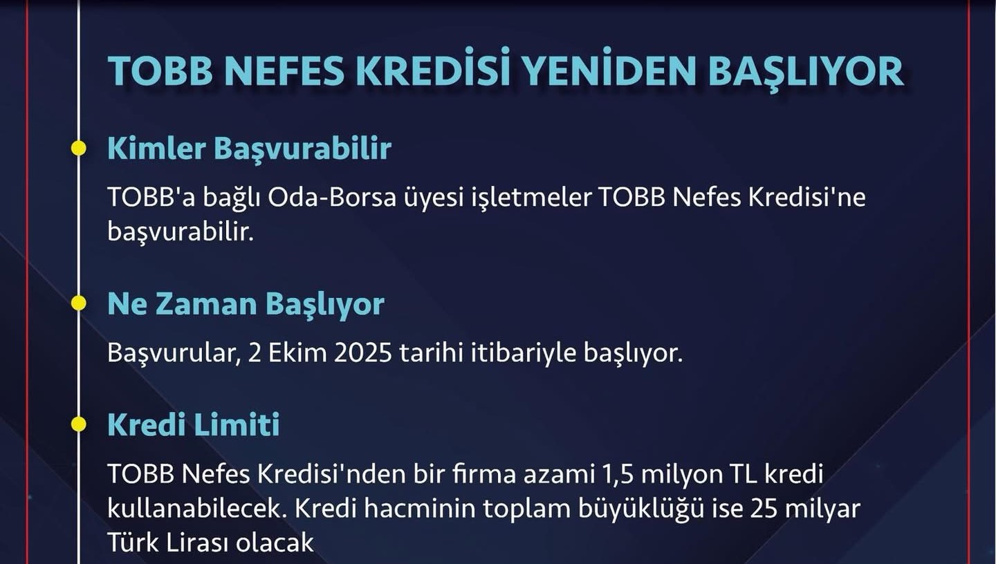 NEFES KREDİSİ YENİDEN BAŞLADI!
