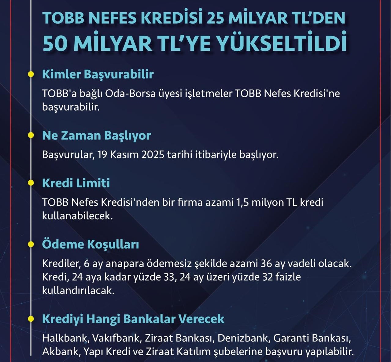 TOBB NEFES KREDİSİ 25 MİLYAR TL'DEN 50 MİLYA